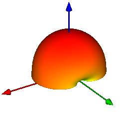 Abbildung 2: Kreisförmige Patch-Antenne.