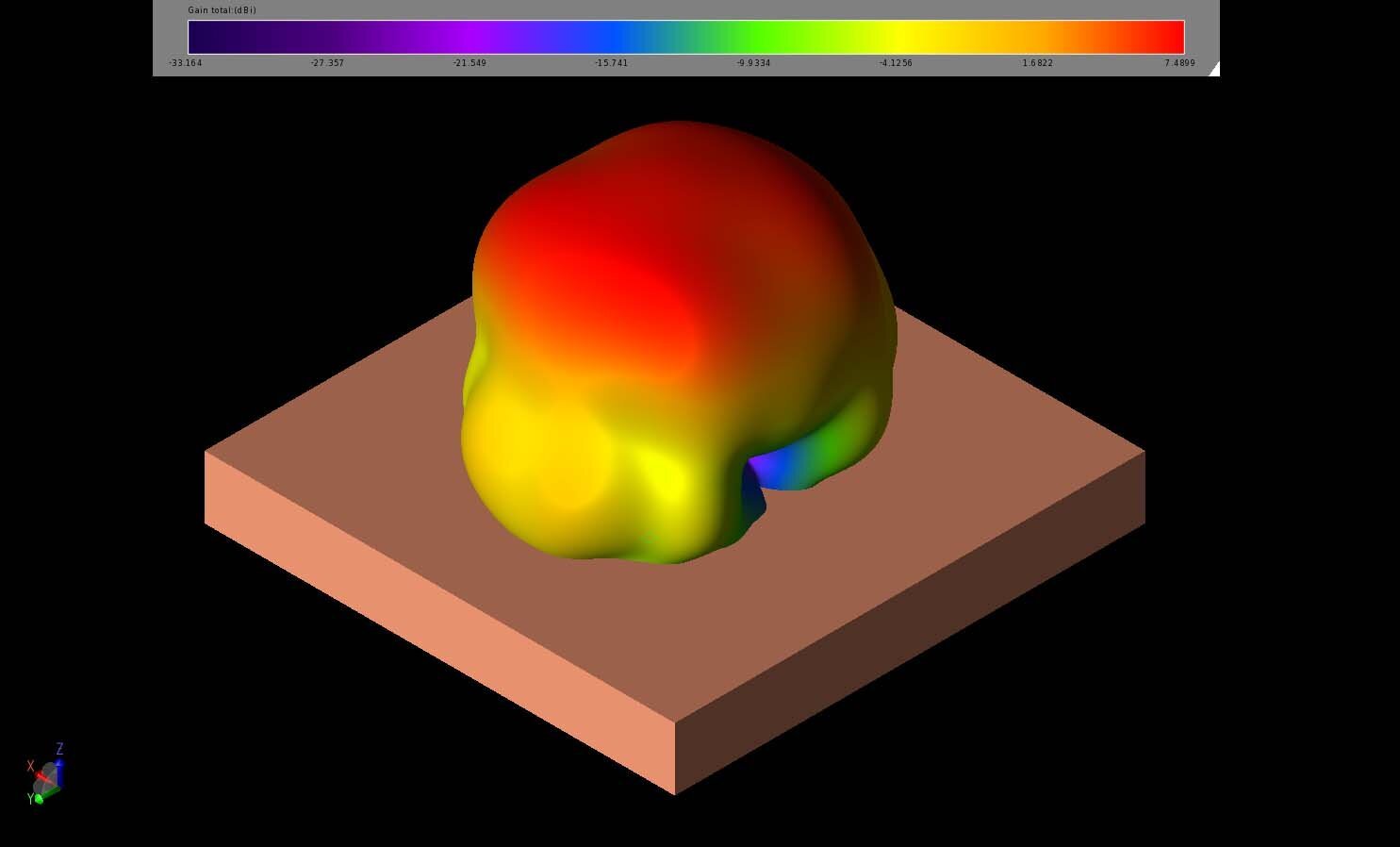 Abbildung 7: Das dreidimensionale Fernfeld-Gewinndiagramm der Antenne bei 25 GHz ist breit mit minimaler Keulenbildung und einer 3dB-Strahlbreite von etwa 68 Grad.