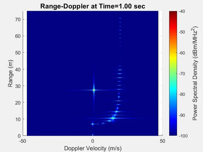Bereich-Doppler1
