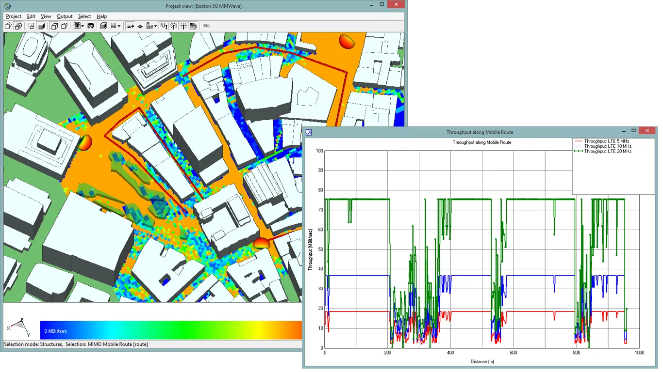 ThroughputCoverageMap+und+ThroughputPlot